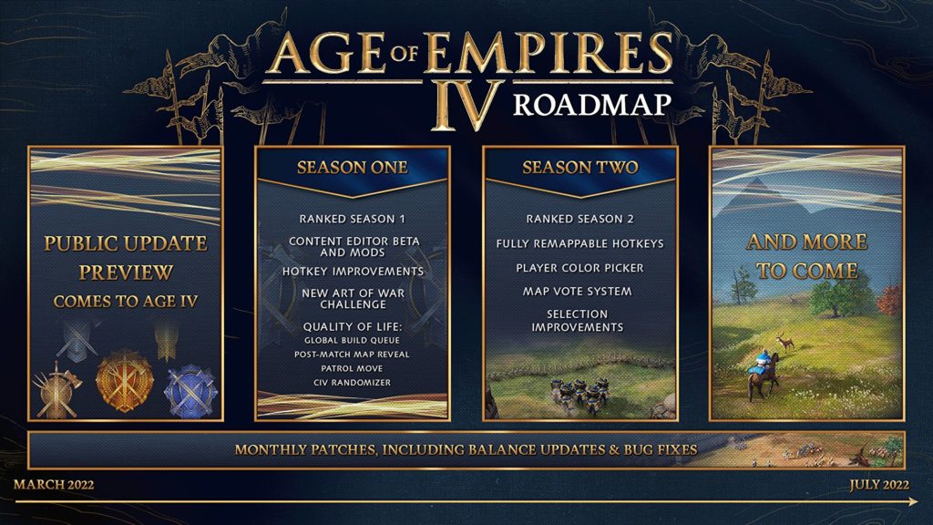 Ранговый режим, моды и улучшения в Age of Empires IV уже на подходе