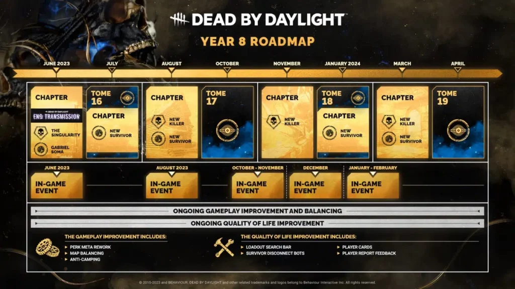 Появились подробности о восьмом годе поддержке Dead by Daylight