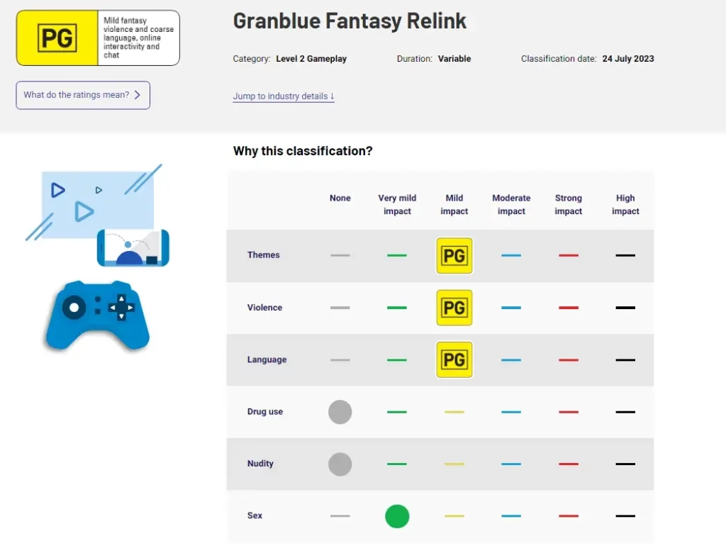 Granblue Fantasy: Relink получила возрастной рейтинг