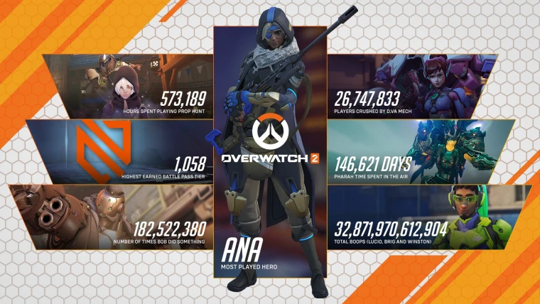 Довольно интересная статистика за год существования Overwatch 2