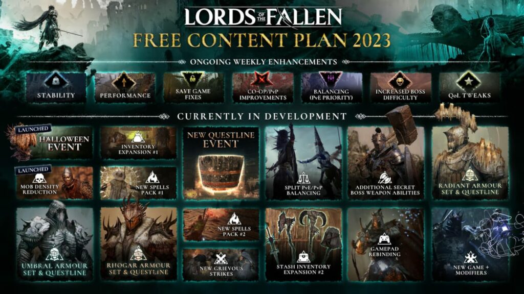 Авторы игры Lords Of The Fallen поделились дорожной картой с множеством новинок