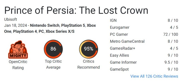 У Prince of Persia: The Lost Crown довольно неплохие оценки