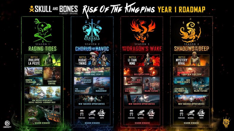 Ubisoft представляет план действий и финальный контент для Skull and Bones