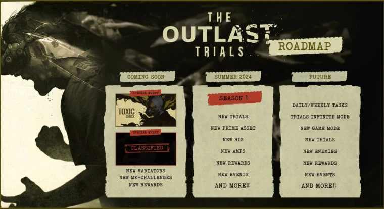 Будущие обновления для The Outlast Trials добавят новый режимы, врагов и прочий контент