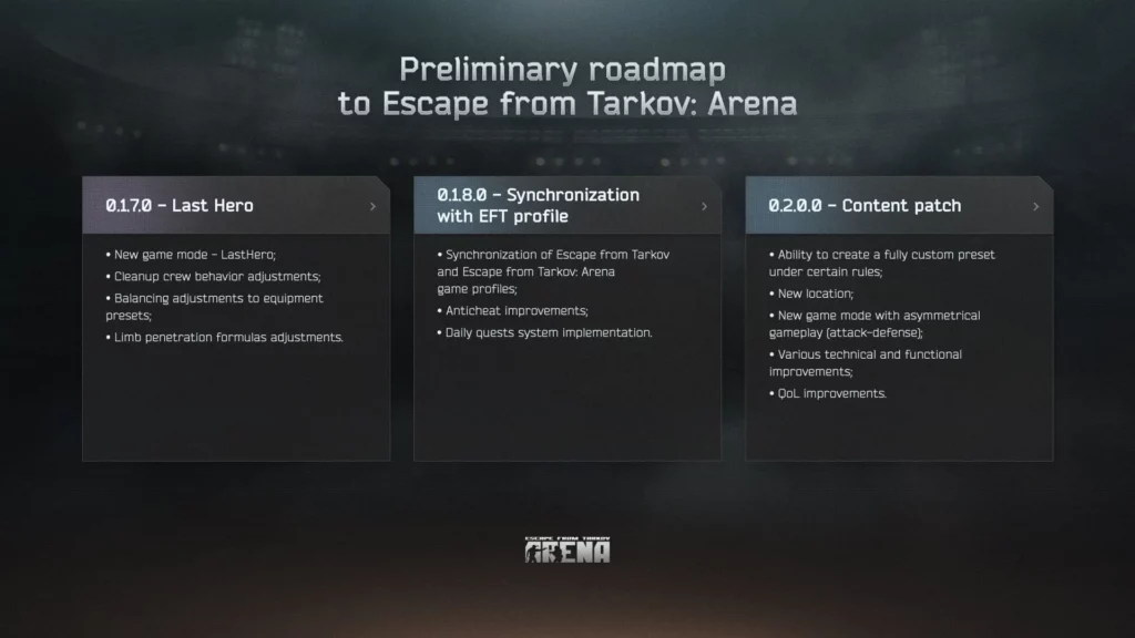 Battlestate Games поделилась обновленной дорожной картой Escape from Tarkov: Arena
