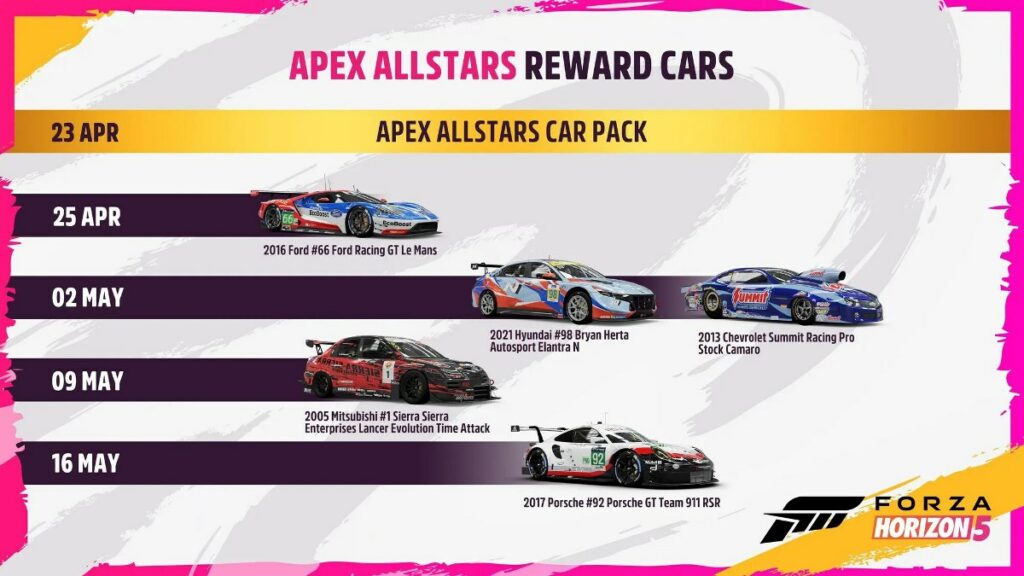 Forza Horizon 5 получила обновление Apex AllStars