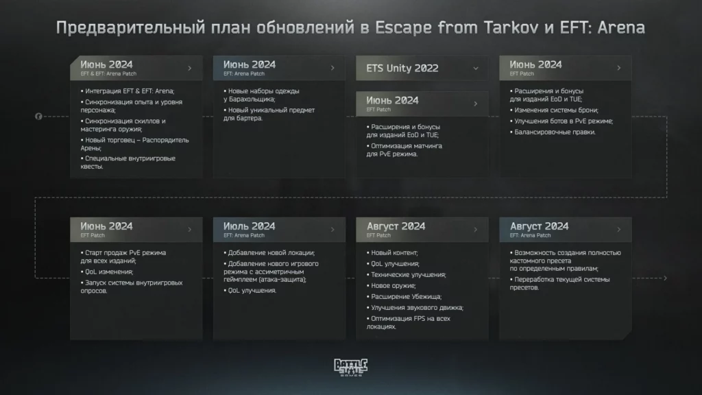 Представлены планы на развитие Escape from Tarkov в течении лета 2024 года