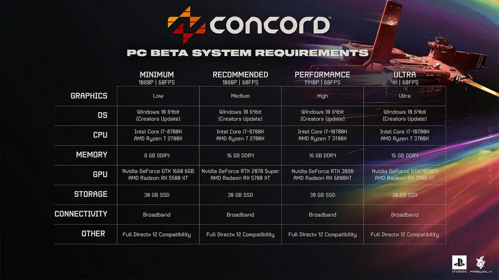 Раскрыты системные требования к тестированию Concord